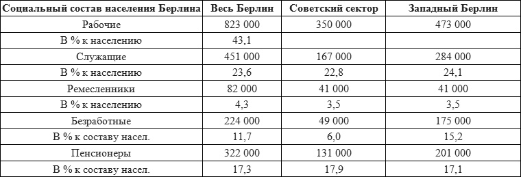 Записки военного коменданта Берлина Записки военного коменданта Берлина
