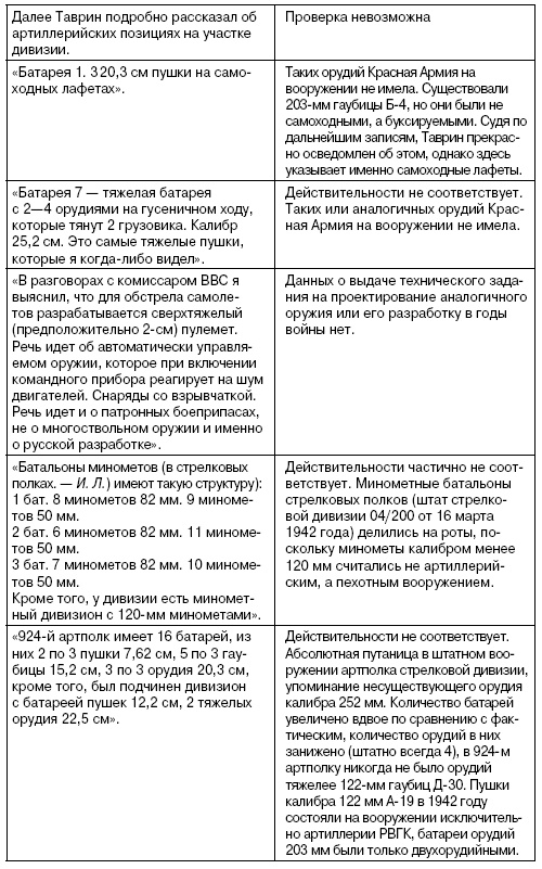 Покушение на Сталина. Дело Таврина-Шило