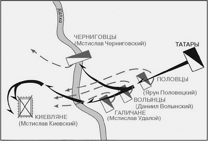 Эпоха Рюриковичей. От древних князей до Ивана Грозного Эпоха Рюриковичей. От древних князей до Ивана Грозного