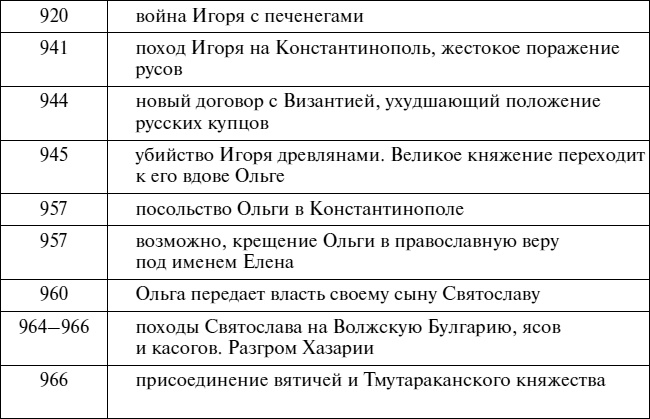 Эпоха Рюриковичей. От древних князей до Ивана Грозного Эпоха Рюриковичей. От древних князей до Ивана Грозного
