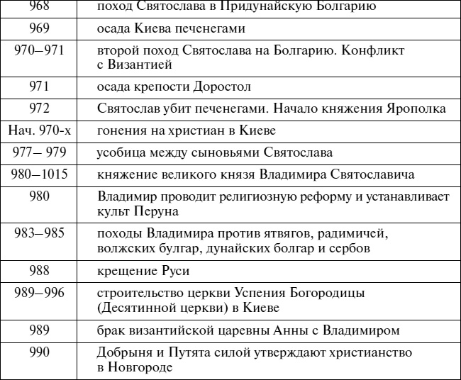 Эпоха Рюриковичей. От древних князей до Ивана Грозного Эпоха Рюриковичей. От древних князей до Ивана Грозного