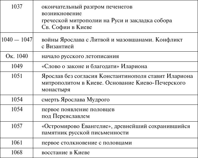 Эпоха Рюриковичей. От древних князей до Ивана Грозного Эпоха Рюриковичей. От древних князей до Ивана Грозного