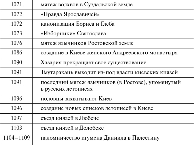 Эпоха Рюриковичей. От древних князей до Ивана Грозного Эпоха Рюриковичей. От древних князей до Ивана Грозного
