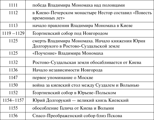 Эпоха Рюриковичей. От древних князей до Ивана Грозного Эпоха Рюриковичей. От древних князей до Ивана Грозного