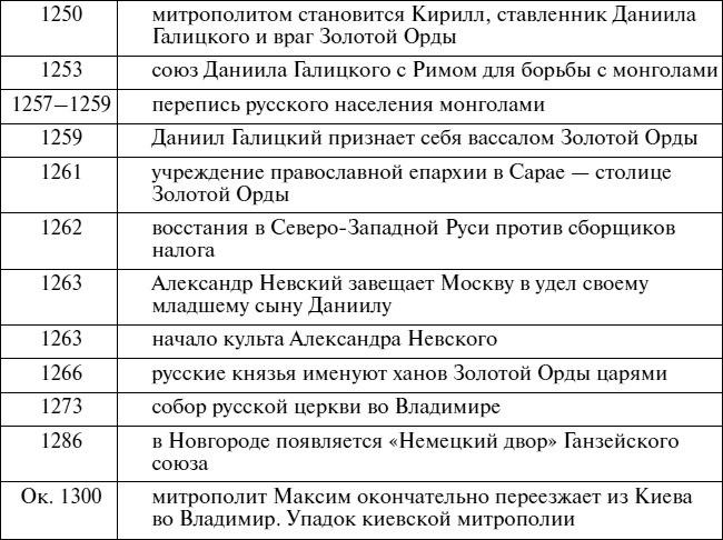 Эпоха Рюриковичей. От древних князей до Ивана Грозного Эпоха Рюриковичей. От древних князей до Ивана Грозного
