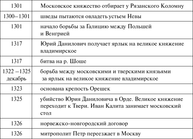 Эпоха Рюриковичей. От древних князей до Ивана Грозного Эпоха Рюриковичей. От древних князей до Ивана Грозного