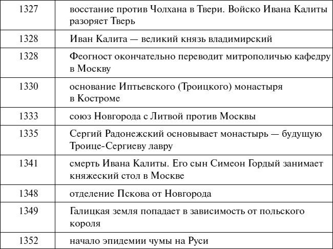 Эпоха Рюриковичей. От древних князей до Ивана Грозного Эпоха Рюриковичей. От древних князей до Ивана Грозного