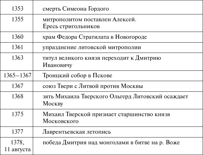 Эпоха Рюриковичей. От древних князей до Ивана Грозного Эпоха Рюриковичей. От древних князей до Ивана Грозного