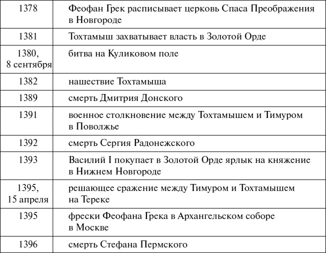 Эпоха Рюриковичей. От древних князей до Ивана Грозного Эпоха Рюриковичей. От древних князей до Ивана Грозного