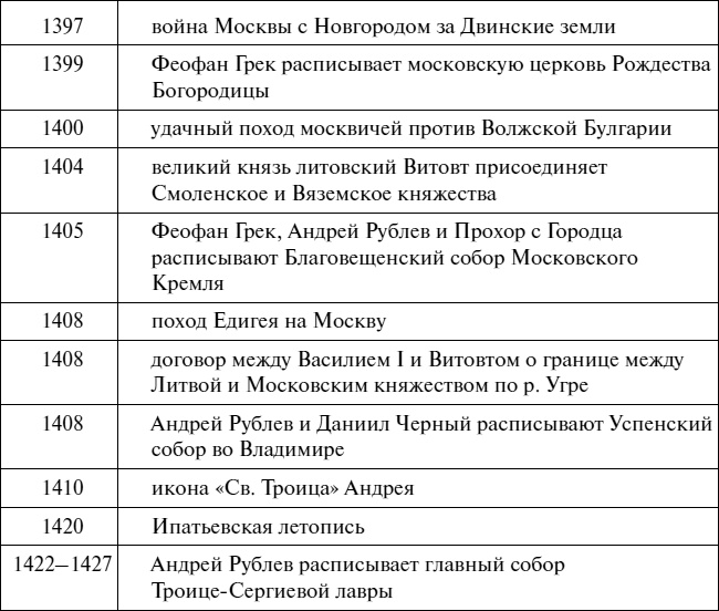 Эпоха Рюриковичей. От древних князей до Ивана Грозного Эпоха Рюриковичей. От древних князей до Ивана Грозного