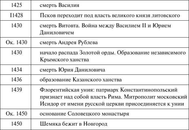 Эпоха Рюриковичей. От древних князей до Ивана Грозного Эпоха Рюриковичей. От древних князей до Ивана Грозного