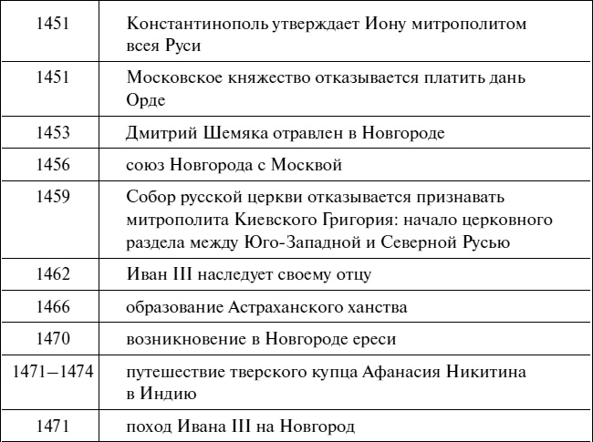 Эпоха Рюриковичей. От древних князей до Ивана Грозного Эпоха Рюриковичей. От древних князей до Ивана Грозного