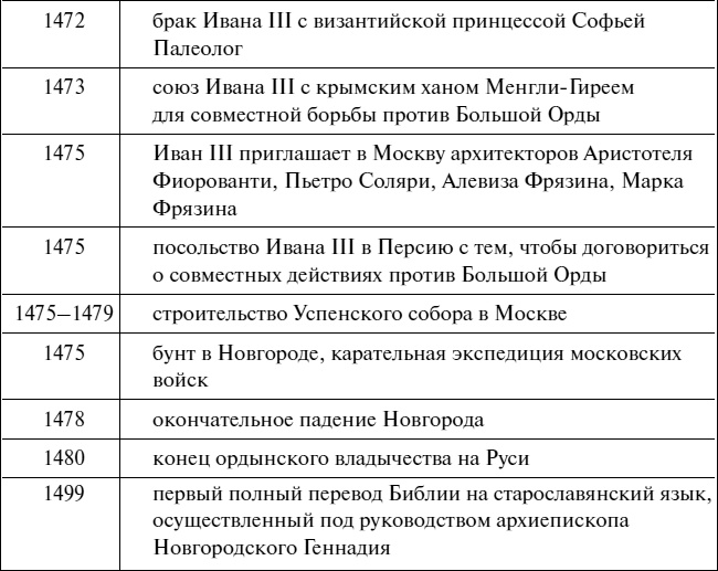 Эпоха Рюриковичей. От древних князей до Ивана Грозного Эпоха Рюриковичей. От древних князей до Ивана Грозного
