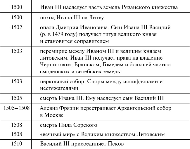 Эпоха Рюриковичей. От древних князей до Ивана Грозного Эпоха Рюриковичей. От древних князей до Ивана Грозного