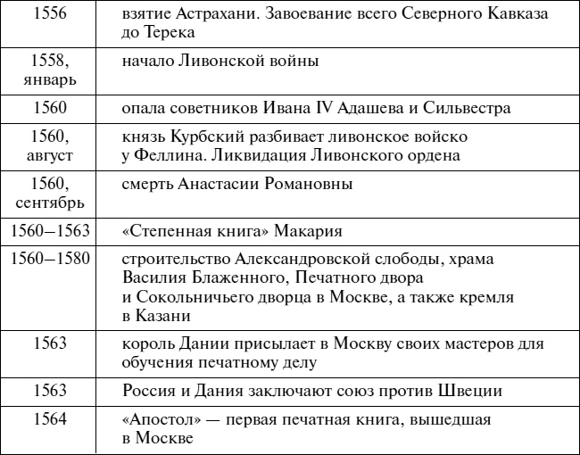 Эпоха Рюриковичей. От древних князей до Ивана Грозного Эпоха Рюриковичей. От древних князей до Ивана Грозного
