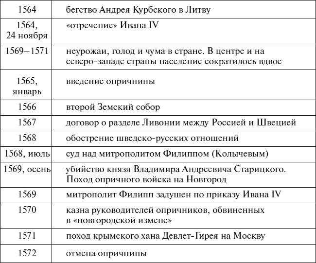 Эпоха Рюриковичей. От древних князей до Ивана Грозного Эпоха Рюриковичей. От древних князей до Ивана Грозного