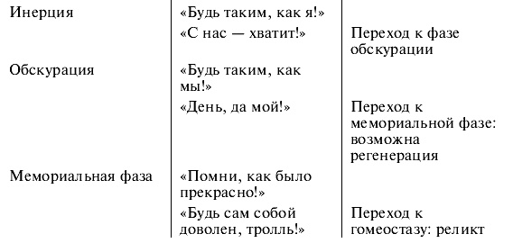 Лев Гумилев Лев Гумилев