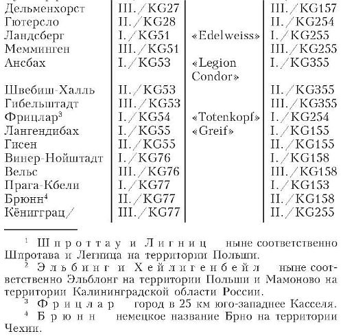 Бомбардировочная эскадра "Эдельвейс". История немецкого военно-воздушного соединения Бомбардировочная эскадра "Эдельвейс". История немецкого военно-воздушного соединения