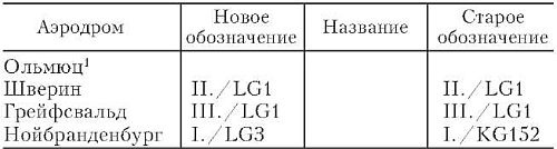 Бомбардировочная эскадра "Эдельвейс". История немецкого военно-воздушного соединения Бомбардировочная эскадра "Эдельвейс". История немецкого военно-воздушного соединения