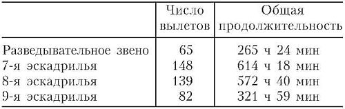 Бомбардировочная эскадра "Эдельвейс". История немецкого военно-воздушного соединения Бомбардировочная эскадра "Эдельвейс". История немецкого военно-воздушного соединения