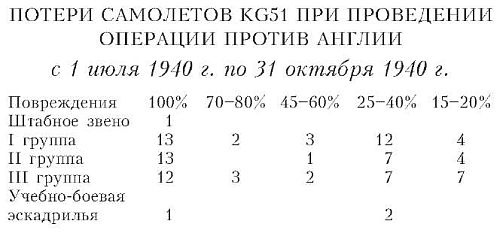 Бомбардировочная эскадра "Эдельвейс". История немецкого военно-воздушного соединения Бомбардировочная эскадра "Эдельвейс". История немецкого военно-воздушного соединения