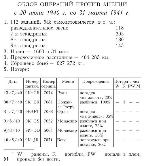 Бомбардировочная эскадра "Эдельвейс". История немецкого военно-воздушного соединения Бомбардировочная эскадра "Эдельвейс". История немецкого военно-воздушного соединения