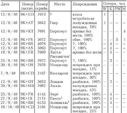 Бомбардировочная эскадра "Эдельвейс". История немецкого военно-воздушного соединения Бомбардировочная эскадра "Эдельвейс". История немецкого военно-воздушного соединения