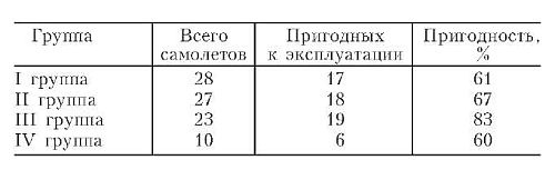 Бомбардировочная эскадра "Эдельвейс". История немецкого военно-воздушного соединения Бомбардировочная эскадра "Эдельвейс". История немецкого военно-воздушного соединения