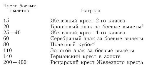 Бомбардировочная эскадра "Эдельвейс". История немецкого военно-воздушного соединения Бомбардировочная эскадра "Эдельвейс". История немецкого военно-воздушного соединения
