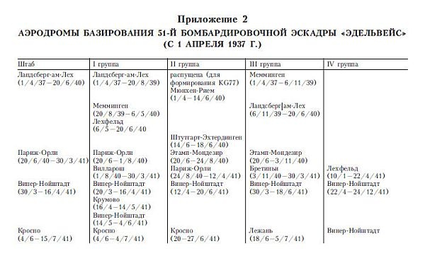 Бомбардировочная эскадра "Эдельвейс". История немецкого военно-воздушного соединения Бомбардировочная эскадра "Эдельвейс". История немецкого военно-воздушного соединения