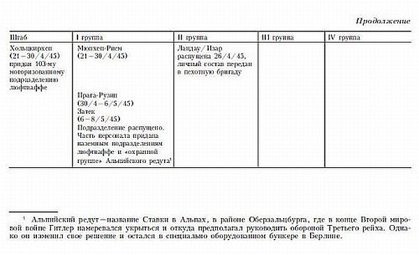 Бомбардировочная эскадра "Эдельвейс". История немецкого военно-воздушного соединения Бомбардировочная эскадра "Эдельвейс". История немецкого военно-воздушного соединения