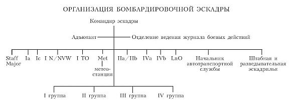 Бомбардировочная эскадра "Эдельвейс". История немецкого военно-воздушного соединения Бомбардировочная эскадра "Эдельвейс". История немецкого военно-воздушного соединения