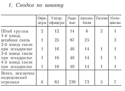 Бомбардировочная эскадра "Эдельвейс". История немецкого военно-воздушного соединения Бомбардировочная эскадра "Эдельвейс". История немецкого военно-воздушного соединения
