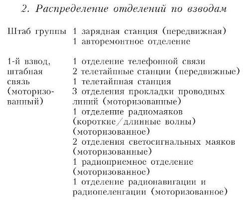 Бомбардировочная эскадра "Эдельвейс". История немецкого военно-воздушного соединения Бомбардировочная эскадра "Эдельвейс". История немецкого военно-воздушного соединения