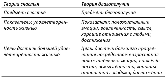 Путь к процветанию. Новое понимание счастья и благополучия Путь к процветанию. Новое понимание счастья и благополучия