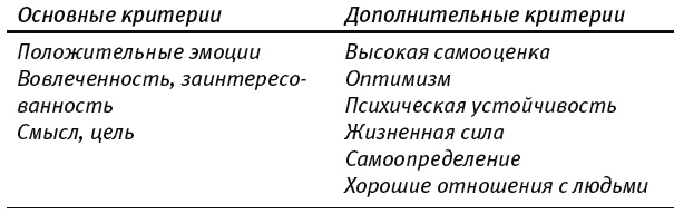 Путь к процветанию. Новое понимание счастья и благополучия Путь к процветанию. Новое понимание счастья и благополучия