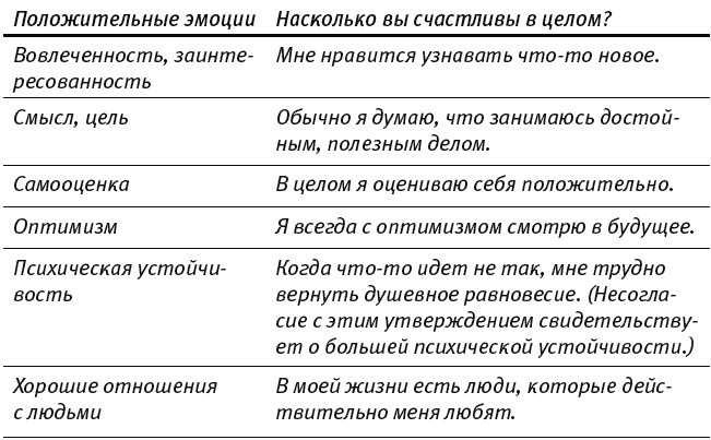 Путь к процветанию. Новое понимание счастья и благополучия Путь к процветанию. Новое понимание счастья и благополучия