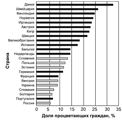 Путь к процветанию. Новое понимание счастья и благополучия Путь к процветанию. Новое понимание счастья и благополучия