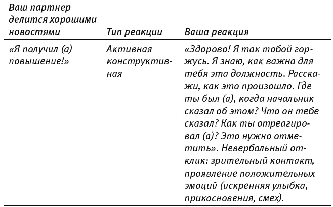 Путь к процветанию. Новое понимание счастья и благополучия Путь к процветанию. Новое понимание счастья и благополучия