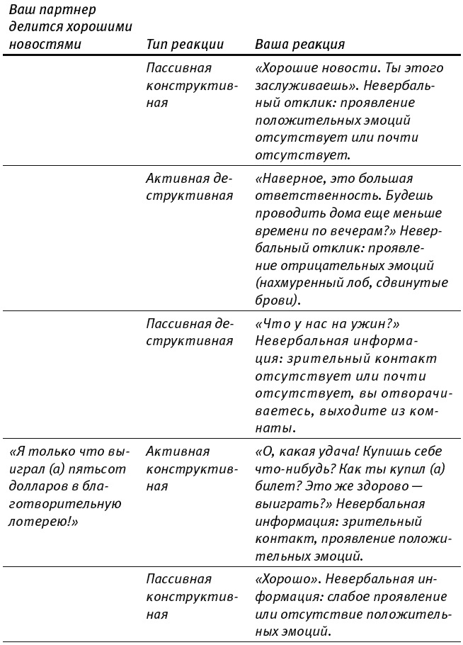 Путь к процветанию. Новое понимание счастья и благополучия Путь к процветанию. Новое понимание счастья и благополучия