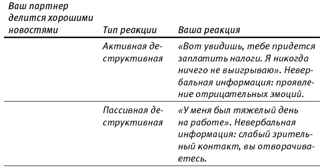 Путь к процветанию. Новое понимание счастья и благополучия Путь к процветанию. Новое понимание счастья и благополучия