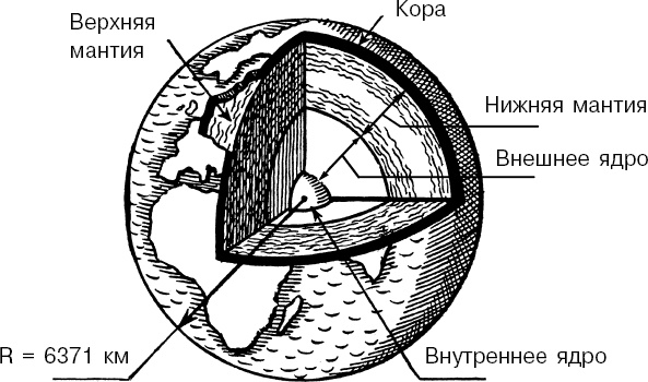 Увлекательная география Увлекательная география