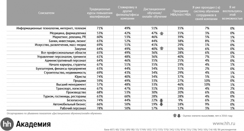 Актуальный HR-брендинг. Секреты лучших работодателей Актуальный HR-брендинг. Секреты лучших работодателей