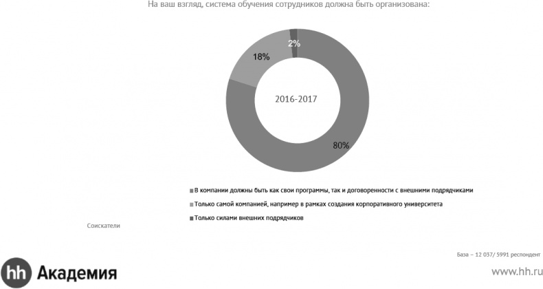 Актуальный HR-брендинг. Секреты лучших работодателей Актуальный HR-брендинг. Секреты лучших работодателей
