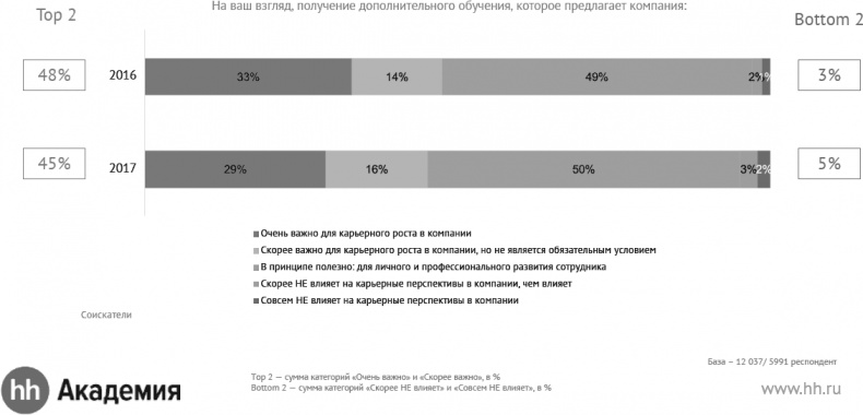 Актуальный HR-брендинг. Секреты лучших работодателей Актуальный HR-брендинг. Секреты лучших работодателей