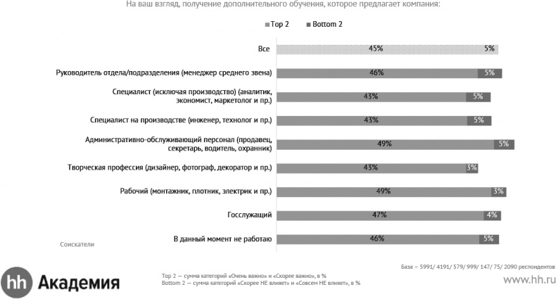 Актуальный HR-брендинг. Секреты лучших работодателей Актуальный HR-брендинг. Секреты лучших работодателей