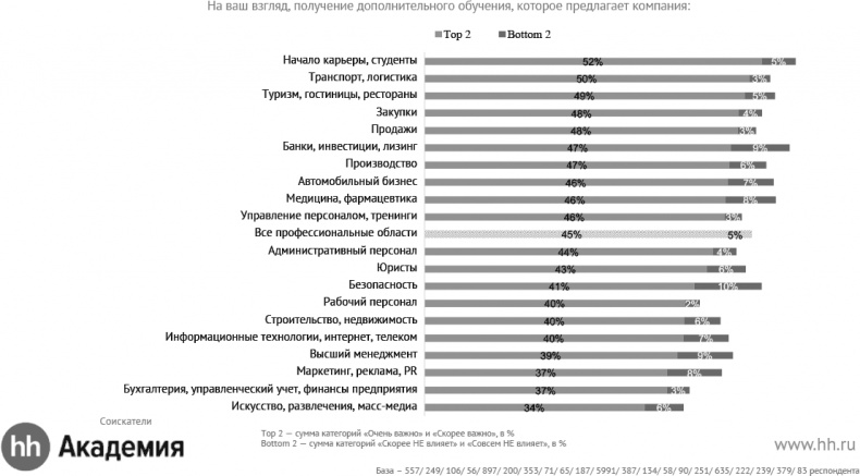 Актуальный HR-брендинг. Секреты лучших работодателей Актуальный HR-брендинг. Секреты лучших работодателей