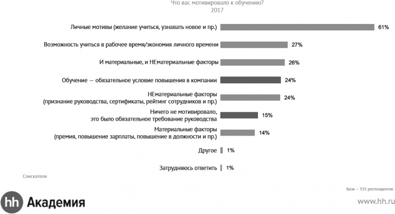 Актуальный HR-брендинг. Секреты лучших работодателей Актуальный HR-брендинг. Секреты лучших работодателей