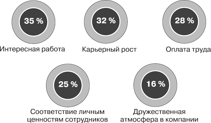 Актуальный HR-брендинг. Секреты лучших работодателей Актуальный HR-брендинг. Секреты лучших работодателей