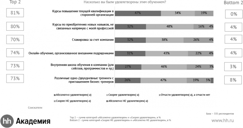 Актуальный HR-брендинг. Секреты лучших работодателей Актуальный HR-брендинг. Секреты лучших работодателей